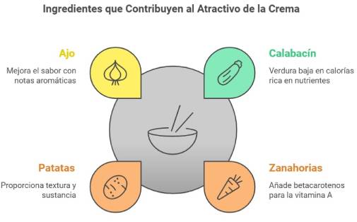 ingredientes crema calabacín